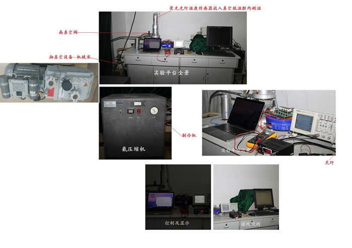 實驗設(shè)備熒光光纖測溫