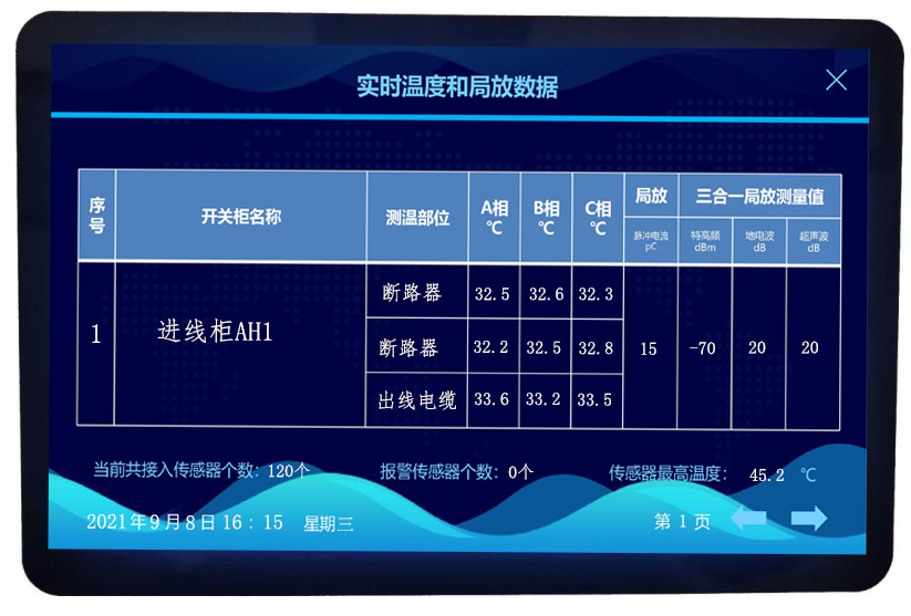 開關柜局部放電和溫度綜合在線監(jiān)測裝置