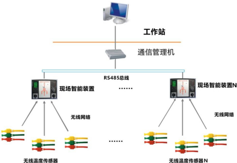 開(kāi)關(guān)柜智能操控裝置+無(wú)線測(cè)溫傳感器